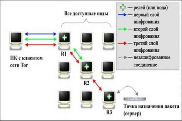 Кракен маркет даркнет слушать